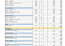 do estimation, takeoff for flooring, painting, roofing, render,cladding and more